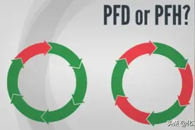 涨知识│SIL验证中用PFD还是PFH？图片