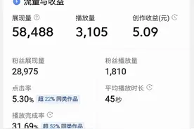 做自媒体到底赚不赚钱，真的能月入过万吗？（附真实收入截图）图片