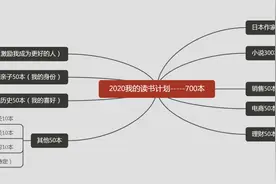 你一天可以看完一本书吗？图片