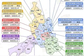 生猛！下半年，佛山将有27个高地价纯新盘扎堆上市！敢猜价格吗？图片