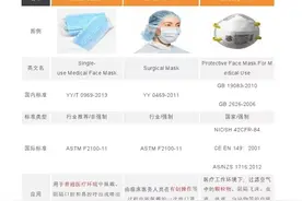 共抗疫情——医用口罩标准面面观图片