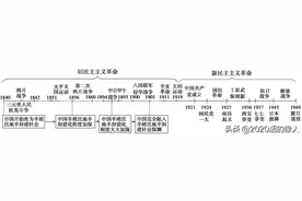勿忘国耻-中国近代史图片