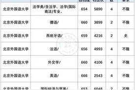 小语种专业就业前景及薪资盘点！最有“钱”途语种是？图片