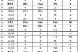 山东省德州市2021年拆迁计划图片