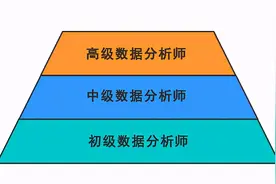 知乎700万人围观：如何快速成为数据分析师？图片