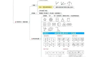 行测思维导图：图推、逻辑，资料！需要的同学收藏喽！码住码住图片