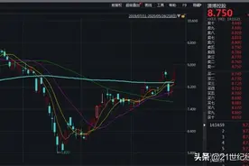 香港博彩业全线走高！“何氏家族”旗下澳博控股、新濠国际齐升图片
