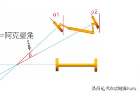 「转向阿克曼角」是个啥？内容太干了，慎入图片