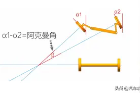 「转向阿克曼角」是个啥？内容太干了，慎入图片