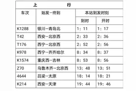 吕梁站往返列车大调整，请注意查收图片