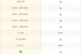 收费网盘再见吧！私有云取代网盘，全凭这3个优势图片
