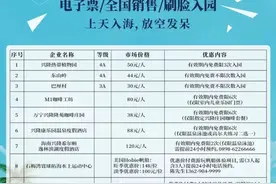 万宁旅游年票29.9元限量发售，仅限前3000名！一票解锁美景＋文化潮流新体验～图片