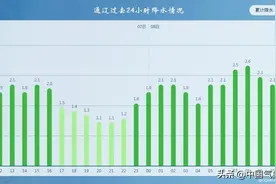 30毫米就特大暴雪，气象局出错了？分析：并非如此，30毫米很危险图片