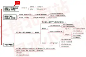 2020朝阳小升初家长会干货，家长需要操作两个系统图片