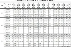 干货！10所陆军院校近年录取分数线出炉，高中生填志愿必看图片
