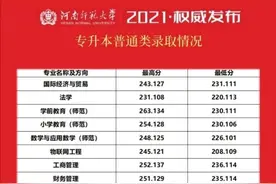 2021年河南师范大学专升本录取分数线图片