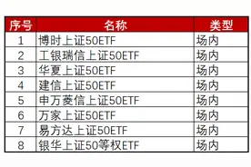 哪类指数基金适合你？ETF、联接基金、分级基金、指数AC全解析图片