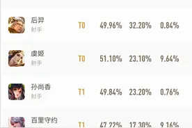王者荣耀：李元芳边路对线如此劣势，能否重回野区做射手型打野？图片
