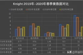 Knight｜黄金左手，一身转战三千里；桀骜不驯，一剑曾挡百万师图片
