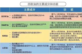 辅食油的添加及推荐图片