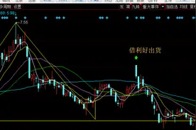 给持有京东方A和TCL科技的人提个醒图片