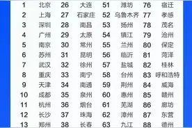 2021年最新百强市榜单出炉，GDP降权后的真实排名，你满意吗？图片
