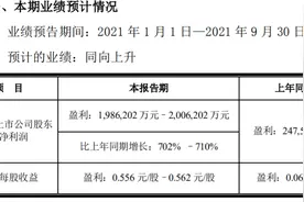 周期之惑？京东方A逃不脱的牢笼图片