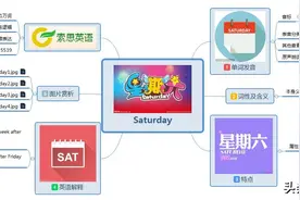 索思英语解码单词（第209个）——Saturday星期六图片
