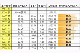 学区房神话终结？房主连夜降价80万，最新东城房价解读来了图片