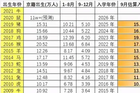 学区房神话终结？房主连夜降价80万，最新东城房价解读来了图片