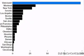 最多元的温哥华，怎么就成了亚裔歧视之都！？不只因为新冠图片