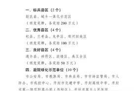 开封市委市政府关于奖励、表扬建设国家森林城市2020—2021年冬春国土绿化工作表现突出的单位和个人的决定图片