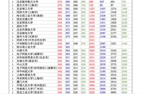 河北省 2016-2019年 理工类 全部本科投档线 及全省位次图片