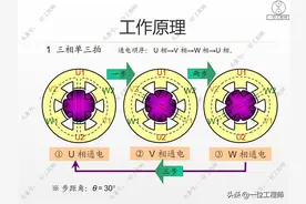 机电一体化的关键技术，特点以及构成，一文全面介绍机电一体化图片