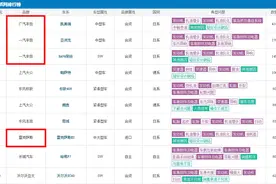 3月投诉榜：丰田三款车型超帕萨特图片