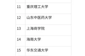 报考聚焦！国内二本公办本科大学名单！想知道的快来看图片
