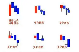 K线形态-三只乌鸦（股市漫天风雨谱）图片