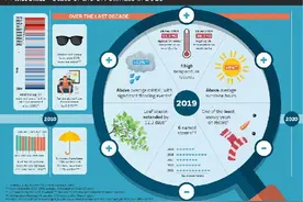 英国发布2019年气候状况报告图片