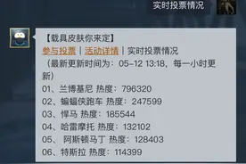 “吃鸡”下一款载具皮肤敲定？比玛莎拉蒂还高档，蹦蹦新皮肤有望图片