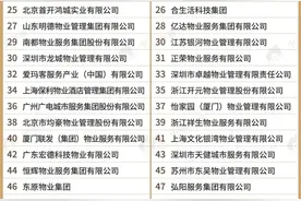 合肥15大最强物业公布！碧桂园第一，为你家物业点赞图片