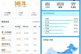 石家庄影院复工前两日：多数影院尚未开放，正积极准备图片