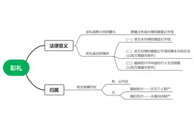 彩礼和嫁妆都是女方个人财产？（一文读懂彩礼和嫁妆的法律意义）图片