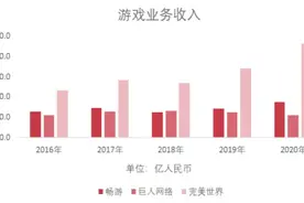 畅游计划二次上市，但还缺少爆款坐镇图片