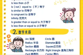 与数学有关的英语表达，你知道吗？调休的一天也要为难你图片