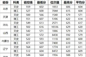 武汉理工大学2019年各省（自治区、直辖市）录取情况统计图片