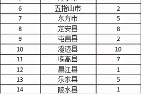 海南中考网上志愿填报工作今日启动 | 附各科试题、答案及评分标准图片
