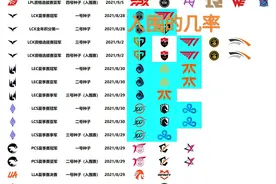 “S11晋级机会图”火了，全球总共22个名额，11天后将会全部产生图片