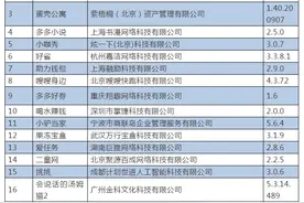 屡教不改，蛋壳公寓、小咖秀等23款APP下架处理图片