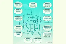 网事！趣谈郑州市场9大地产商的互联网气质参照对象图片