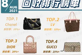 二手奢侈品｜8月大牌回收排行榜｜奢侈品包包图片